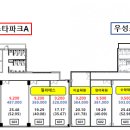 우성아트피아 - 구로구 | 우성아트피아