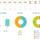 시립 해솔마을6단지어린이집 이미지
