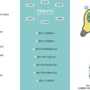 [유아체육] 놀이운동 이미지
