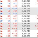 (주)비케이팜 이미지