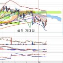 한국전력(015760) - 실적 기대감과 요금인하 불확실성 이미지