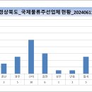 엘앤에스인터내셔날 이미지