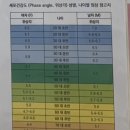 세븐일레븐 춘천세영리첼점 | [춘천] 누워서 하는 다이어트 에소코핏 춘천퇴계점 후기