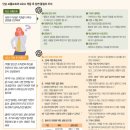 AI 프롬프트 엔지니어링 이미지