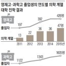 영재과학 이미지