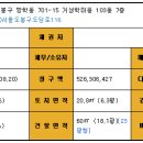 거성 인베스트 Daum카페