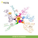 유연한 두뇌를 위한 마인드맵 지도법 | [망원동 마인드맵] 세뱃돈 보다 중요한 설날의 진짜 의미