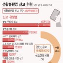 주정차70 이미지