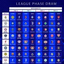 PSG LEAGUE PHASE FIXTURES 💪 이미지