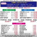 원주 곱창 / 원주 소곱창 / 원주 단계동 맛집 / 원주 “횡성한우곱창 알천” / 원주 “알천”