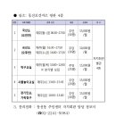 동선동자치회관 이미지