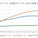 일동제일의원 이미지