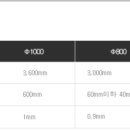 신도상사 이미지