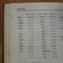 황골민박 네이버블로그