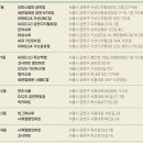 지에스25 금천햇빛점 이미지