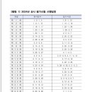 리타임뷰티학원 이미지