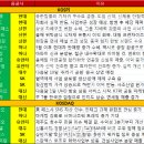 강화파라다이스주