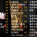 산뽀갈땐김밥 이미지