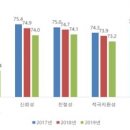 한국표준협회 이미지
