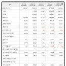 엠앤엠 글로벌