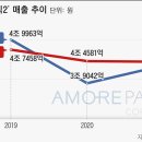퍼시픽의료기기 이미지