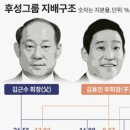(주)후성 이미지