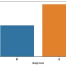 앙상블(ensemble) 이미지