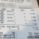 망향비빔국수송추점 이미지