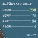 엠엘학원