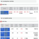 신세계푸드텔레칩스