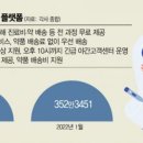 에스알메디 | [비대면/의료/플랫폼] 원격진료 플랫폼 (투자의사O)