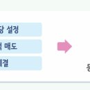 세모아부동산공인중개사사무소 이미지