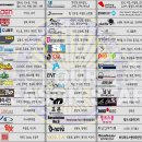 디엠엔터테인먼트 이미지