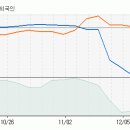 [한국유리] 반등추세는 유지되고 있는 것으로 판단 이미지