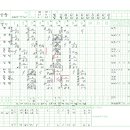 제49회 대통령배 전국고교야구 8강 경기 기록지 이미지
