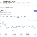 건설종합기계 이미지