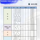 한양대 태권도 이미지