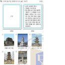 16. 통일신라기 문화유산(불교 중심) (11~30회) 이미지