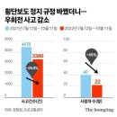 횡단보도 부근 이미지