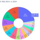 명랑시대쌀핫도그대구 - 수성구 수성로 211 | 명랑시대쌀핫도그대구