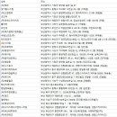 서전공업사 이미지