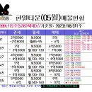 뱅크부동산공인중개사사무소 이미지