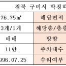 광평공인중개사사무소 이미지