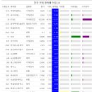 한울엠에스 티스토리