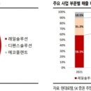 현대로템, 방산 해외수출 중장기 성장발판 기대 이미지