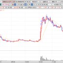 (주)코컴 이미지