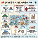 칭다오맥주박물관, 메이다얼, 차지티, 무씨진공부 3호점, 잔교, 골든비치 석양, 메이투안 양꼬치 맛집!