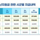 [소득세] 긴급재난지원금을 받으면 세금을 낼까?