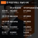 26년 10월 13일 오늘의 순금시세 &amp; 은시세 이미지