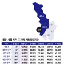 고용률 압도적…노후 준비 완벽…'강남3구' 제친 세종시 이미지